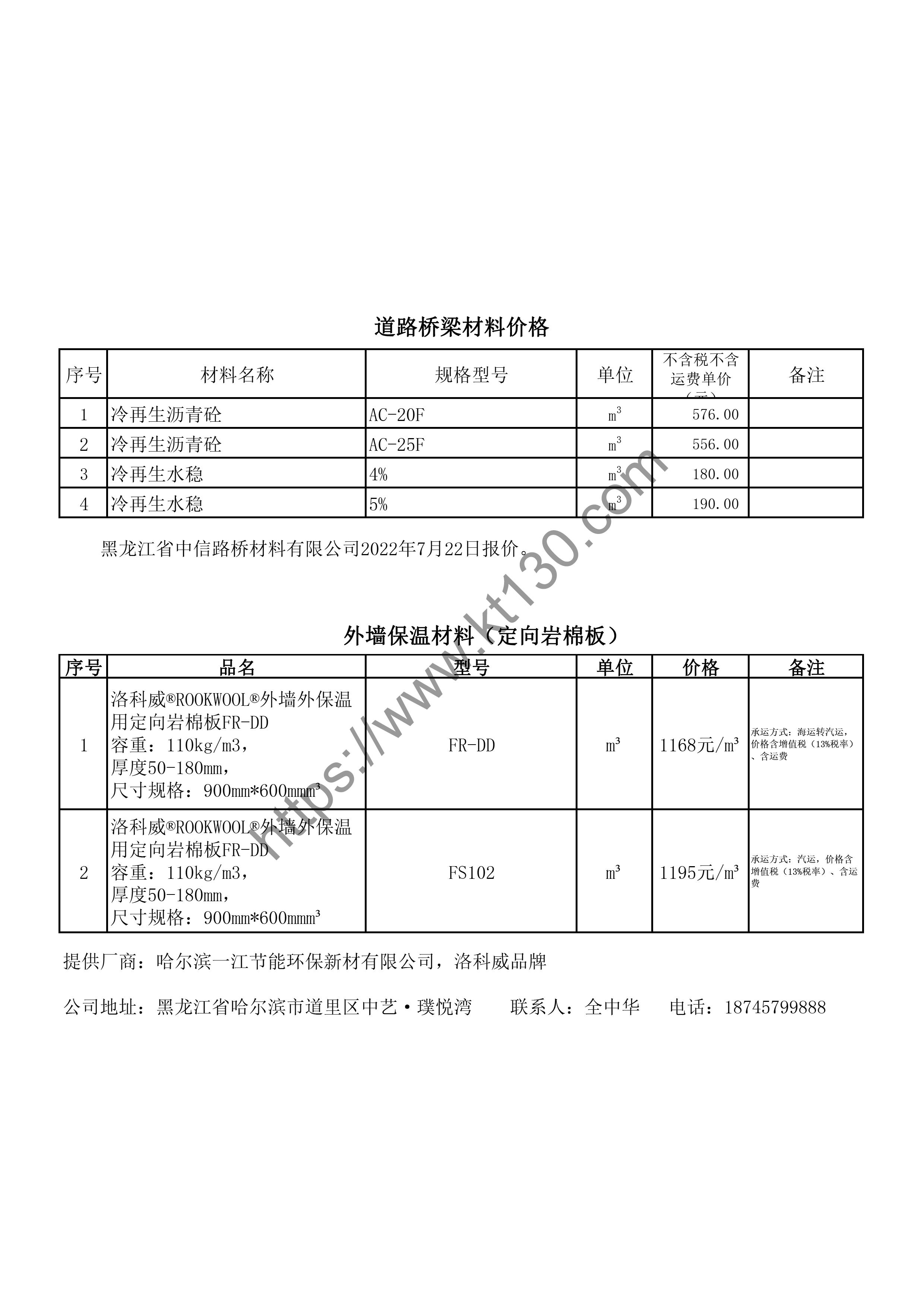 黑龙江哈尔滨市2022年7月份保温材料价格表